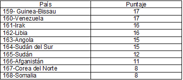 tabla 2