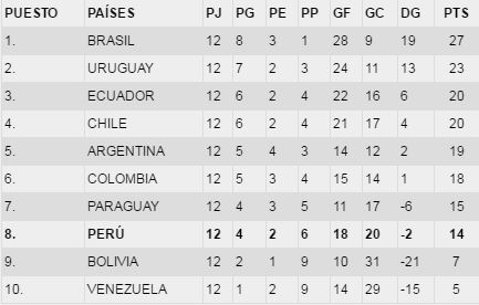 posicioneseliminatoria