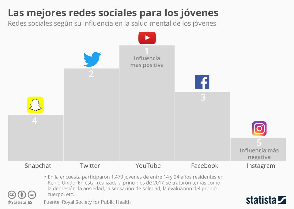 redes sociales