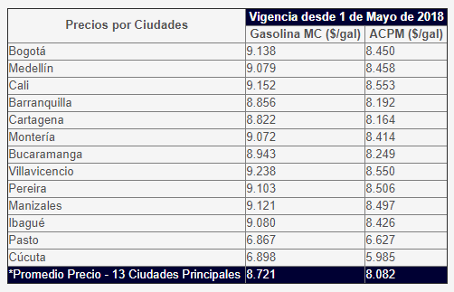Sin título