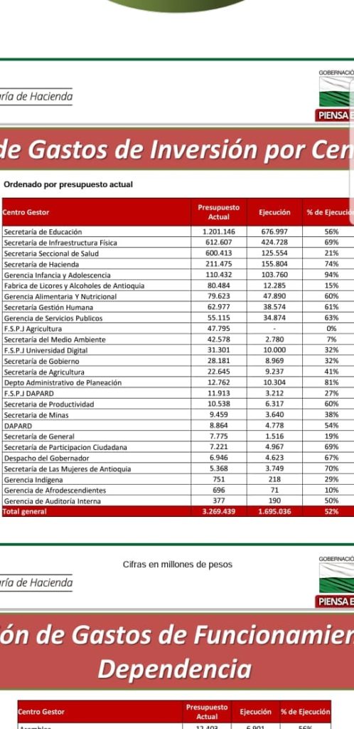Poner en confidencial Gobernación