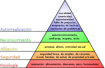 350px Pirámide de Maslow.svg