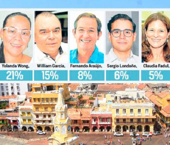 Asi van las Elecciones Cartagena