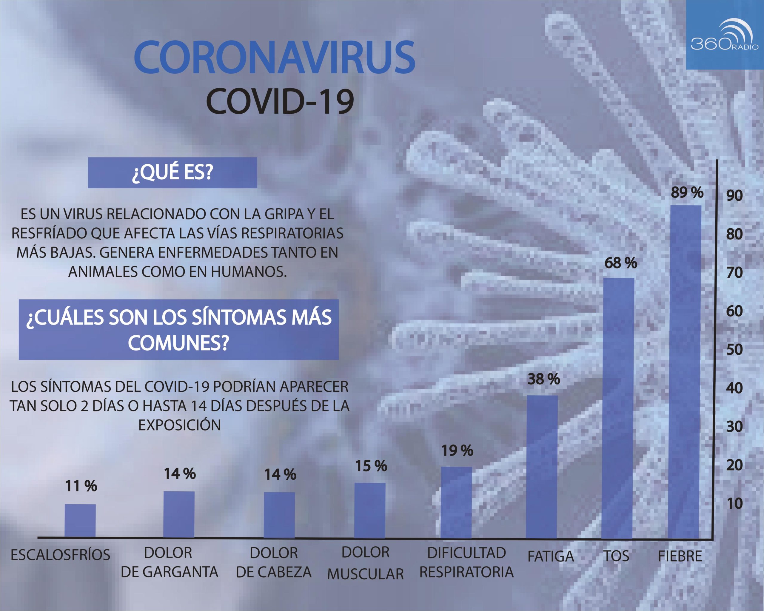 CORONAVIRUS PAG 1