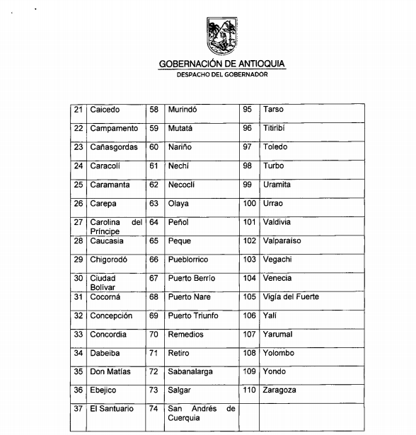 Estos son los municipios no covid que abrirán en Antioquia 2 2