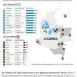 índice de desnutrición 2020