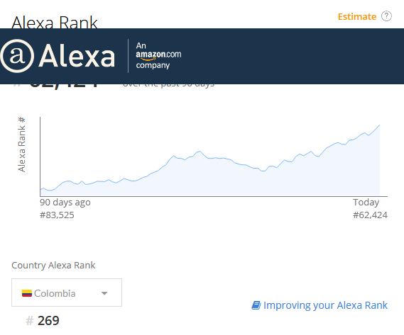 Ranking Alexa 360 Radio
