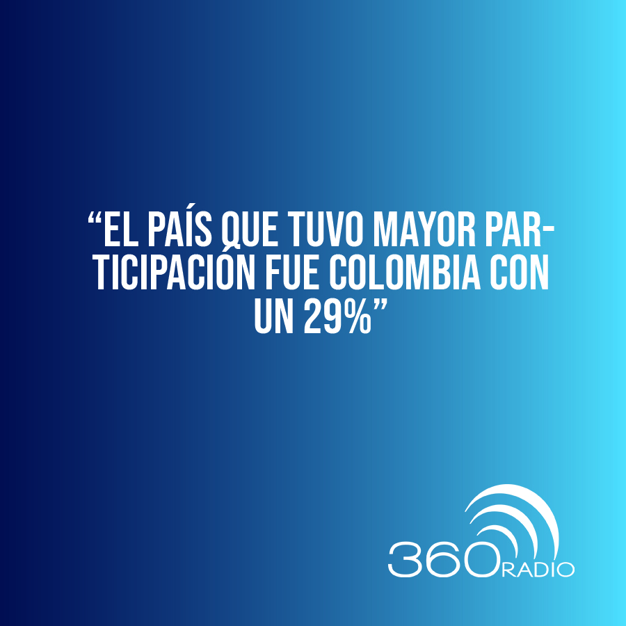 ¿Cómo va la tendencia de Podcast en Colombia? 1 81