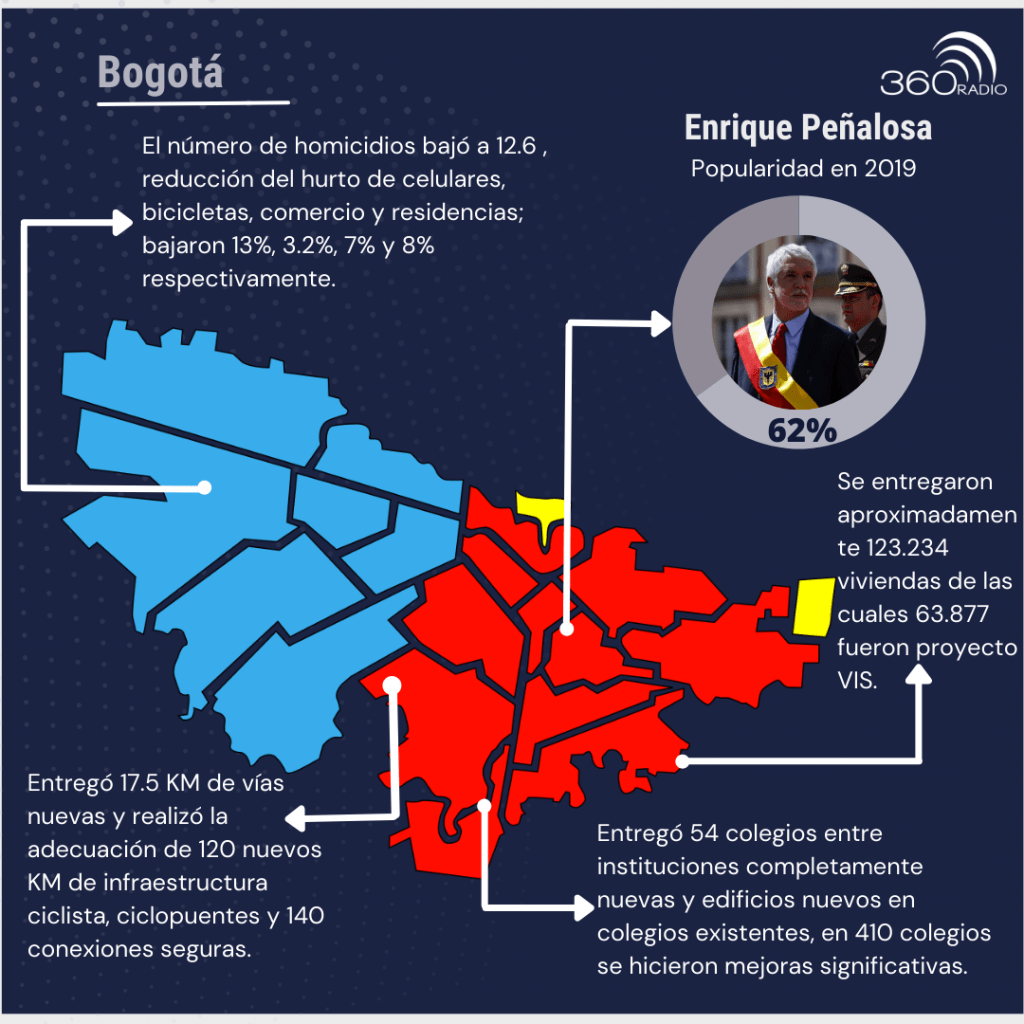 Enrique Penalosa 11
