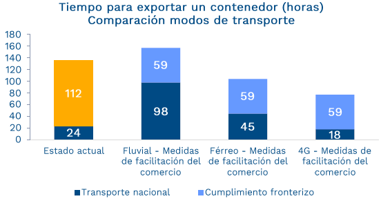 GRAFICA PUNTO 1