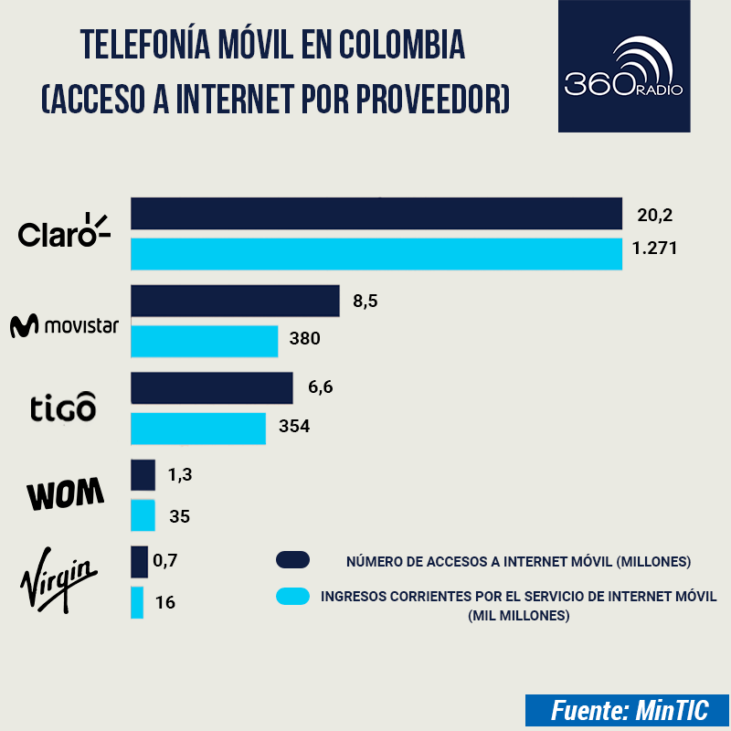 INFOGRAFIA MOVIL COLOMBIA INTERNET