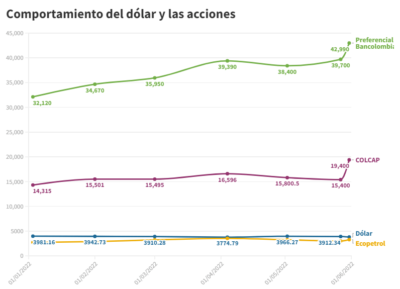 acciones 1