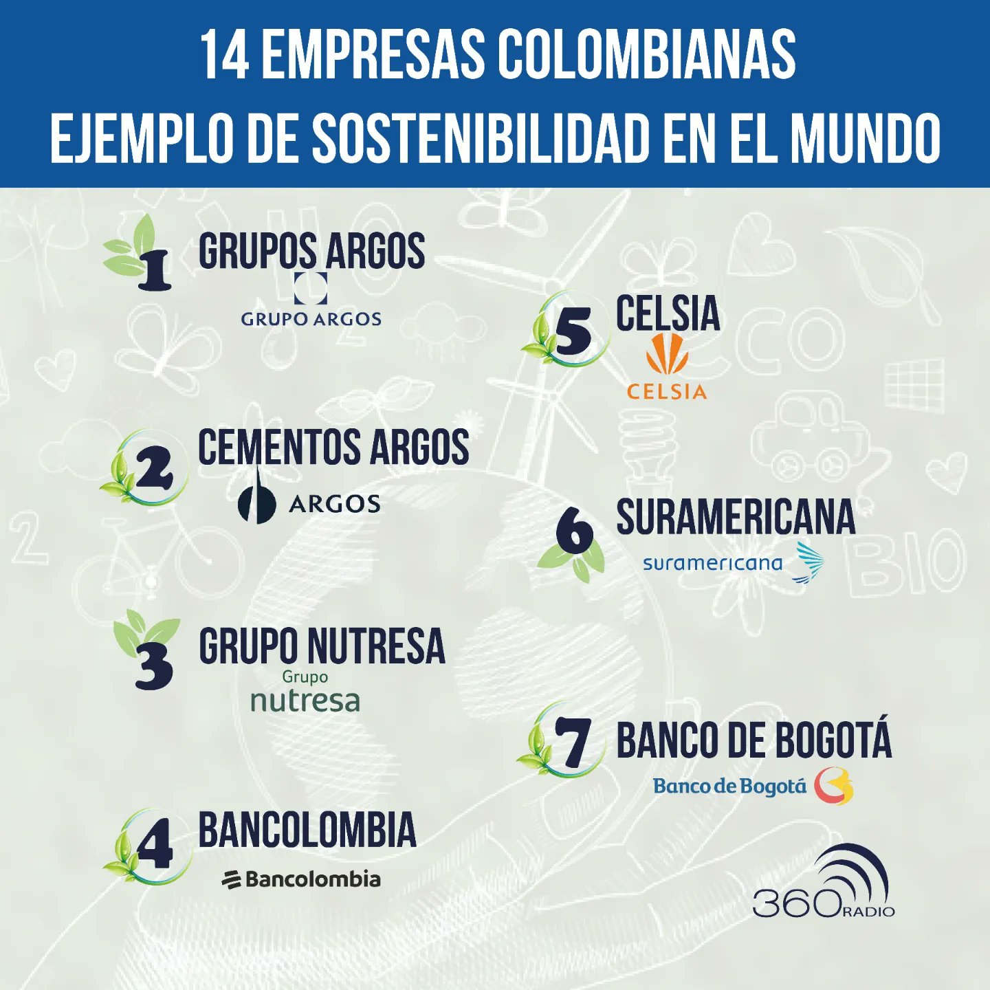 Empresas Colombianas Ejemplo De Sostenibilidad En El Mundo | 360 Radio