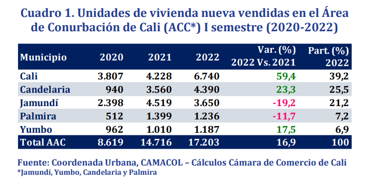 GRAFICO 1