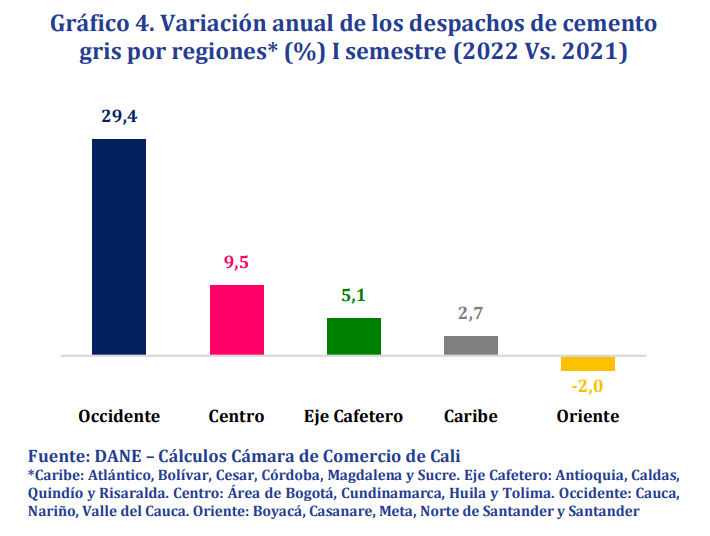 GRAFICO 2