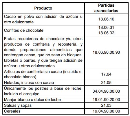 Tabla 2