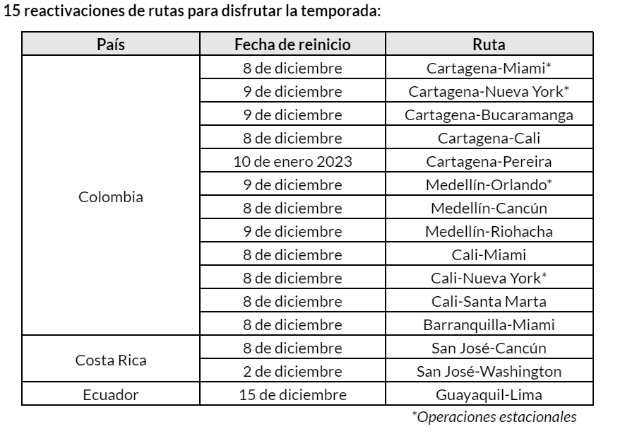 rutas 2 2