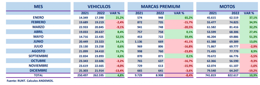 CARROS