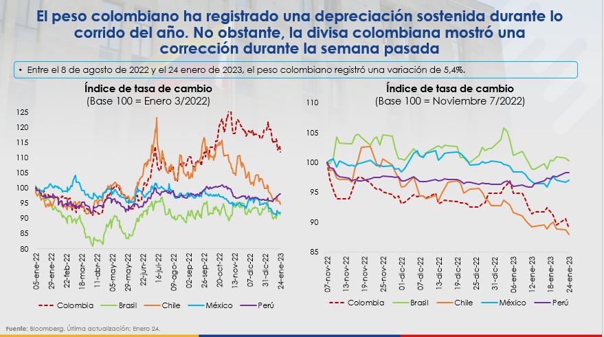 Peso vs. Dólar: días de cambios en las monedas 1 WhatsApp Image 2023 01 25 at 3.04.58 PM
