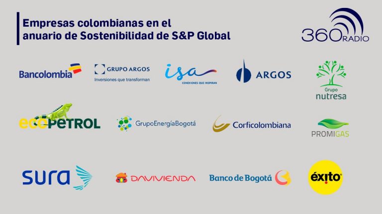 Las 13 empresas colombianas que hacen parte del Anuario de Sostenibilidad 2023 de S&P Global