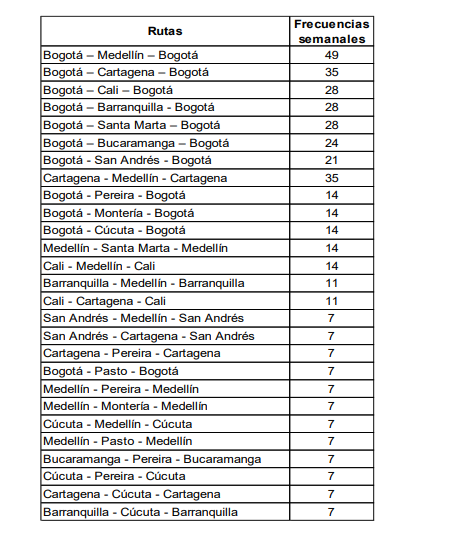 RUTAS 1