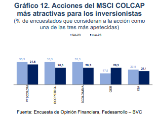 acciones