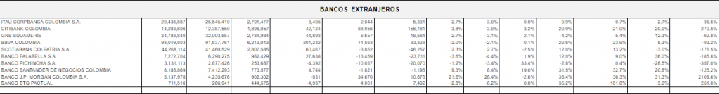 Bancos extranjeros - febrero 2023