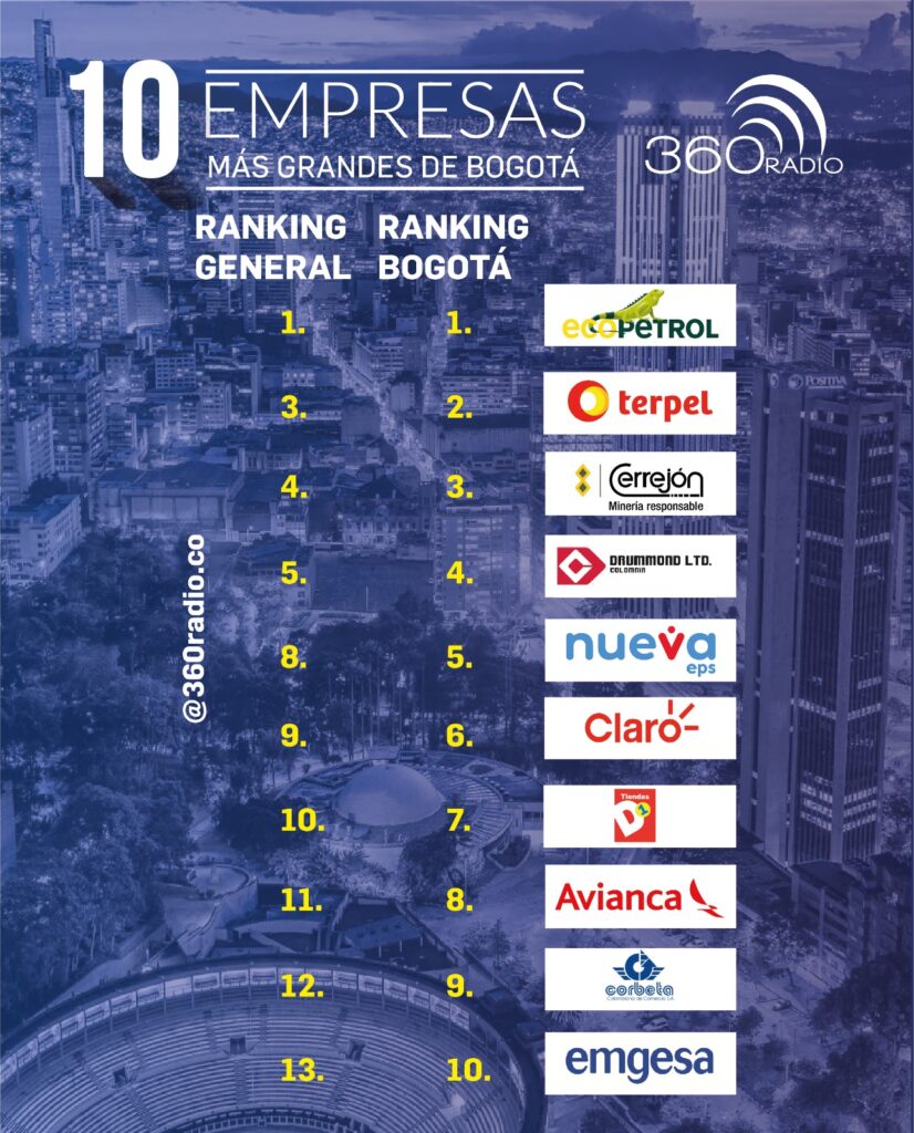 Empresas más grandes de Bogotá