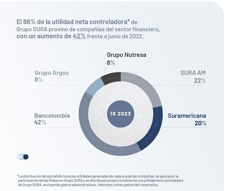 Ingresos Sura