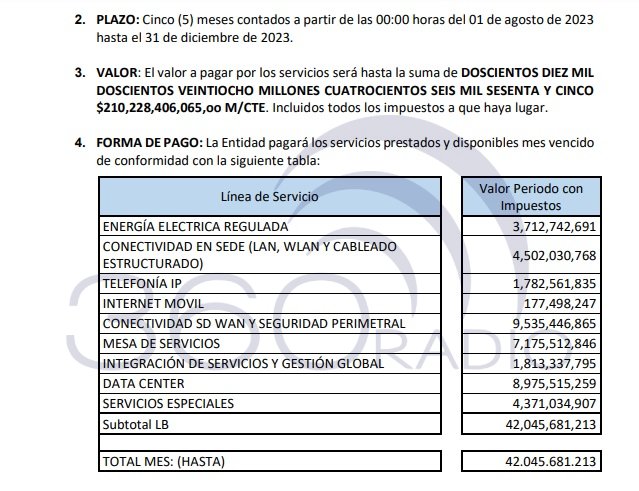 210 mil millones de pesos por cinco meses