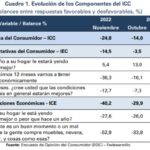 ENCUESTA FEDESAROLLO