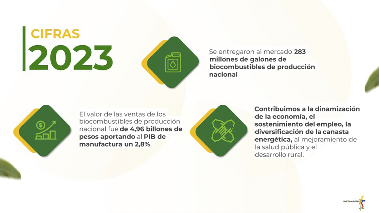 Cifras del crecimiento del sector de biocombustibles en Colombia