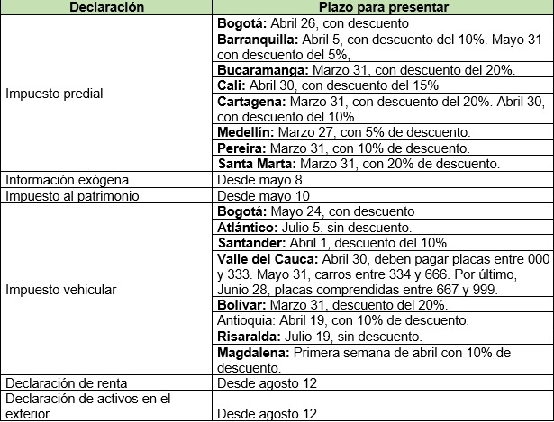 Calendario de obligaciones fiscales en Colombia