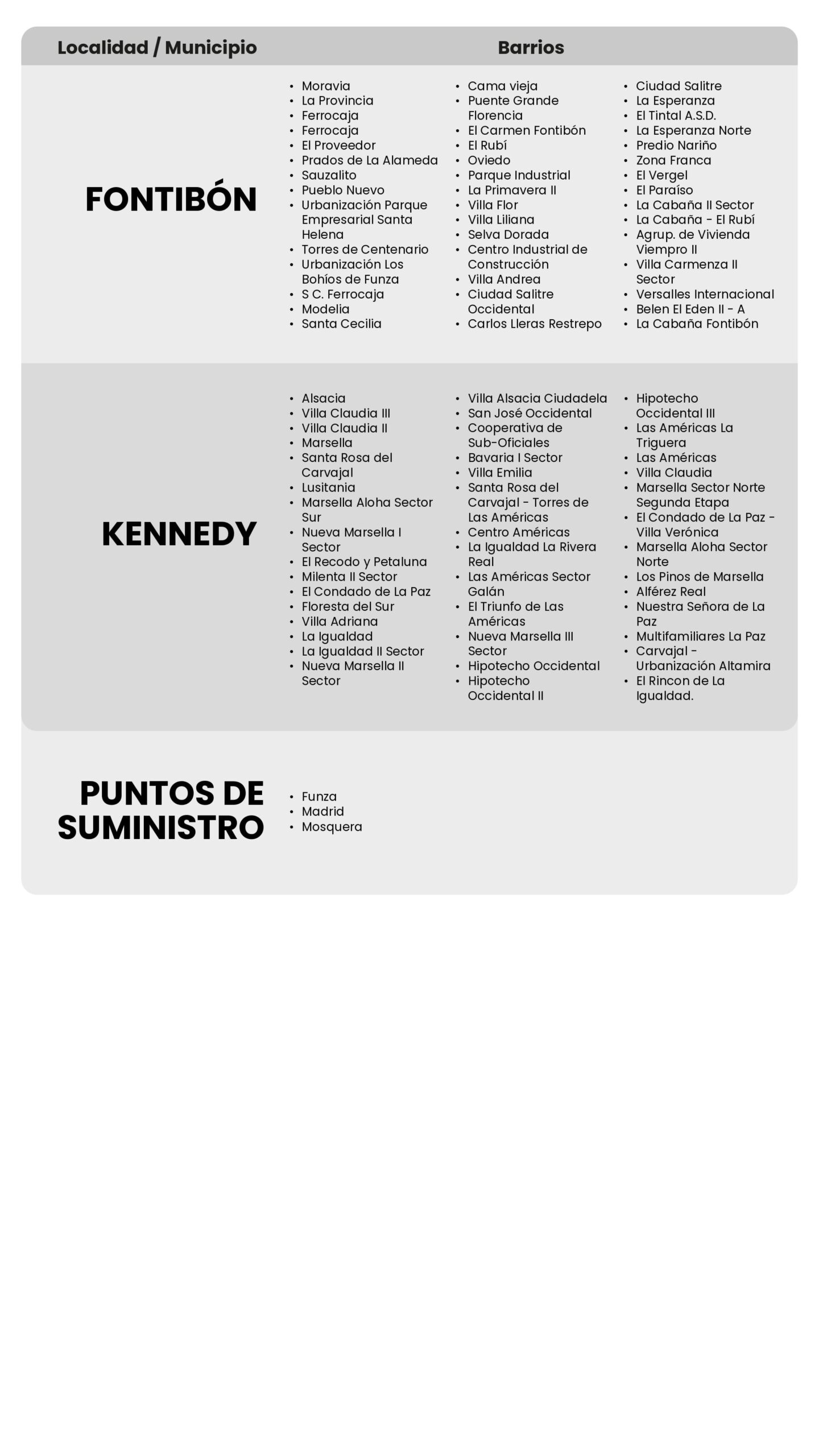 Fontibón, Kennedy, Funza, Madrid y Mosquera: los sectores con cortes de agua en Bogotá programados para este miércoles