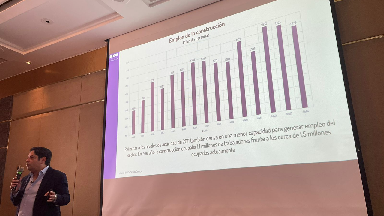 las cifras del empleo en el sector de la construcción de vivienda en Colombia tuvo un difícil panorama en el primer trimestre de 2024, donde tan solo en febrero de este año se perdieron más de 50 mil puestos.