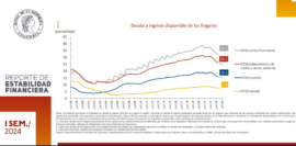 Deterioro de cartera y crecimientos negativos: lo preocupante del reporte de estabilidad financiera presentado por Banco de La República