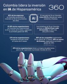 La inteligencia artificial en Colombia: Un motor de innovación y eficiencia
