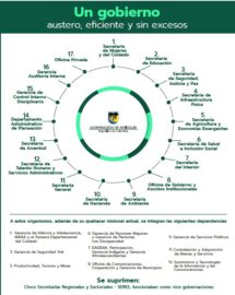 Nuevo esquema en la Gobernación de Antioquia: 17 secretarías para mayor eficiencia