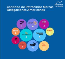 Distribución del patrocinio y marcas destacadas en los Juegos Olímpicos de París 2024