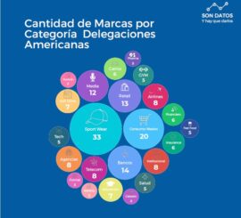 Patrocinio de marcas en Juegos Olímpicos por sectores