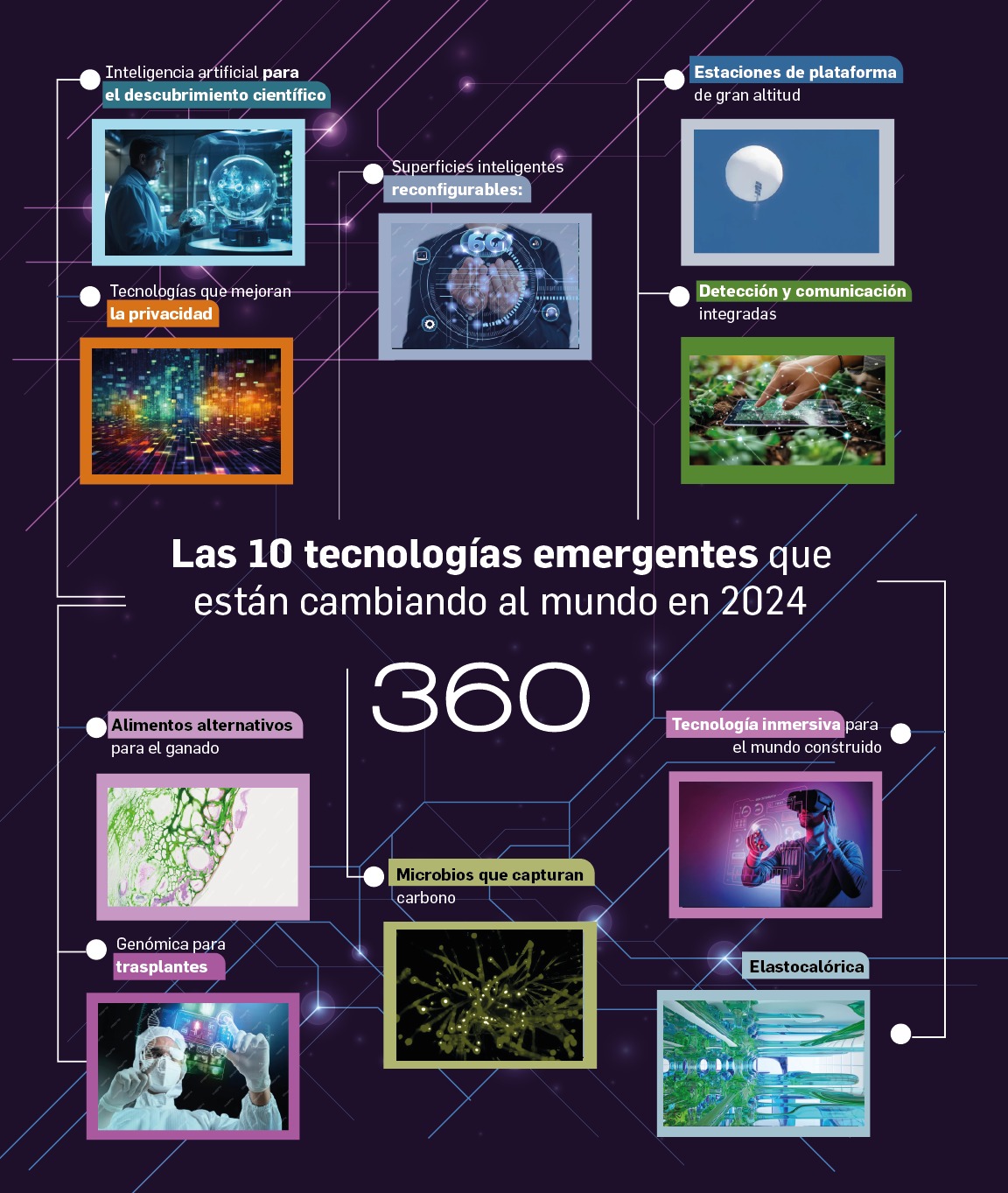 Principales tecnologías emergentes para 2024: revolución en salud, sostenibilidad y conectividad