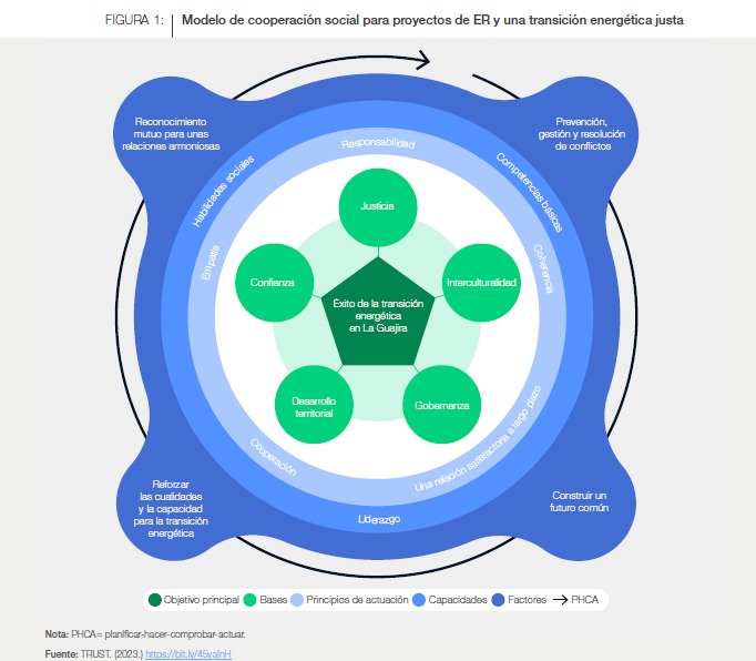 Movilización de inversiones en energías limpias: la clave para el futuro de la transición energética en Colombia