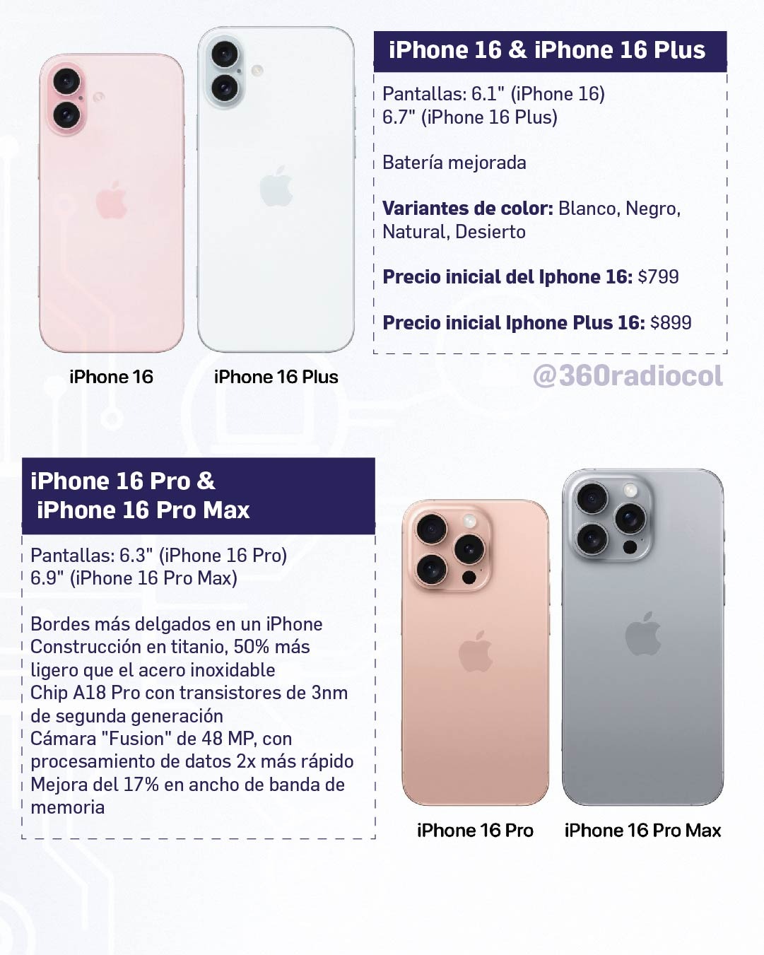 iPhone 16: características 