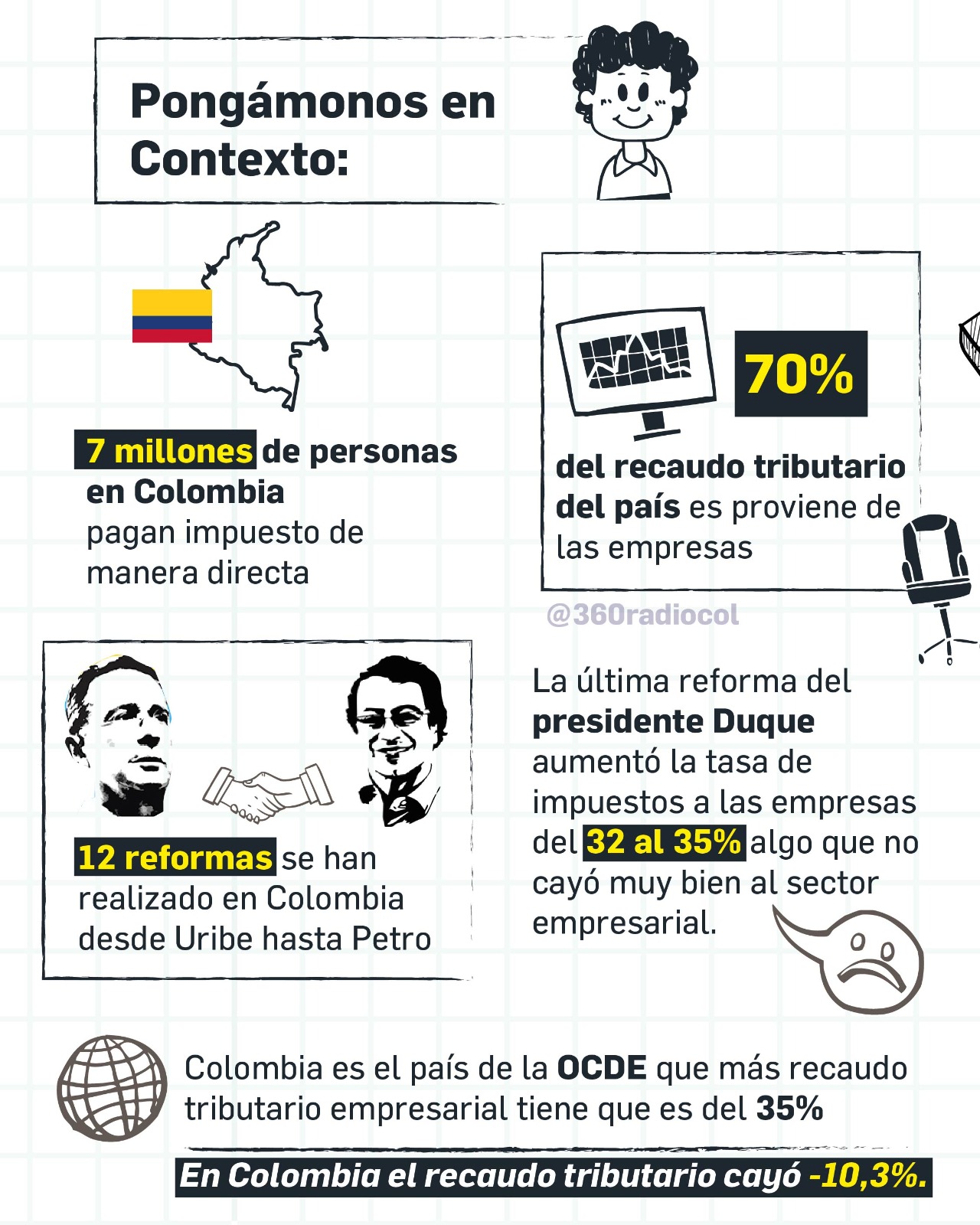 Reforma tributaria en Colombia: Historial