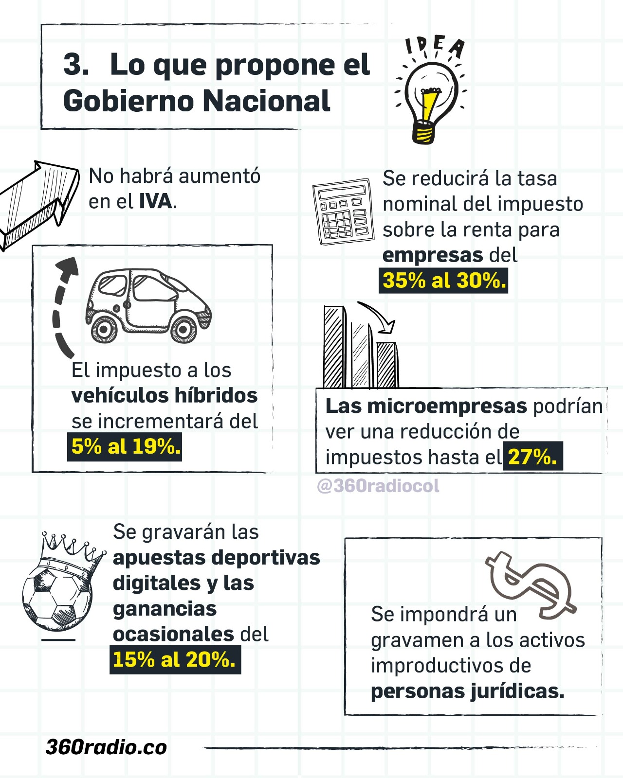 Lo que propone el Gobierno Nacional con una nueva reforma tributaria