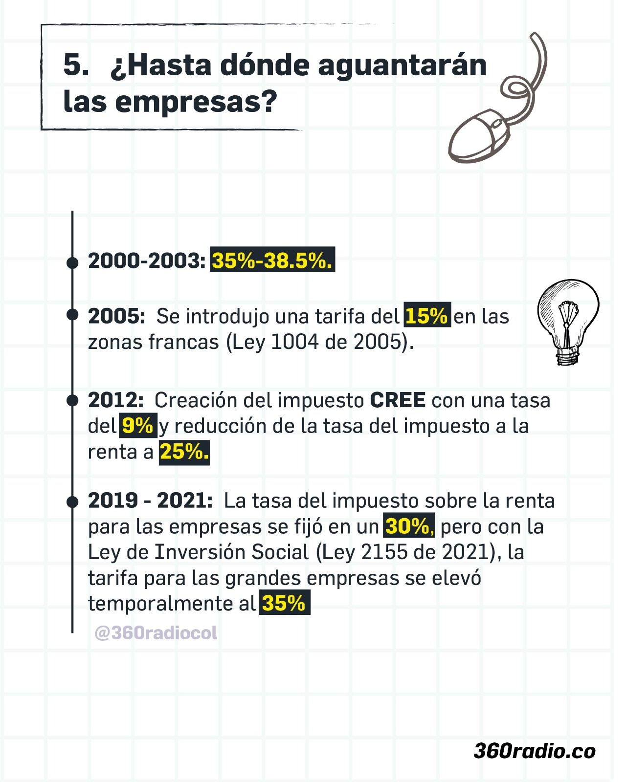 El impacto de las reformas tributarias en las empresas