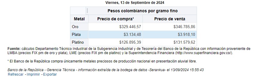 Precio del Oro en Colombia