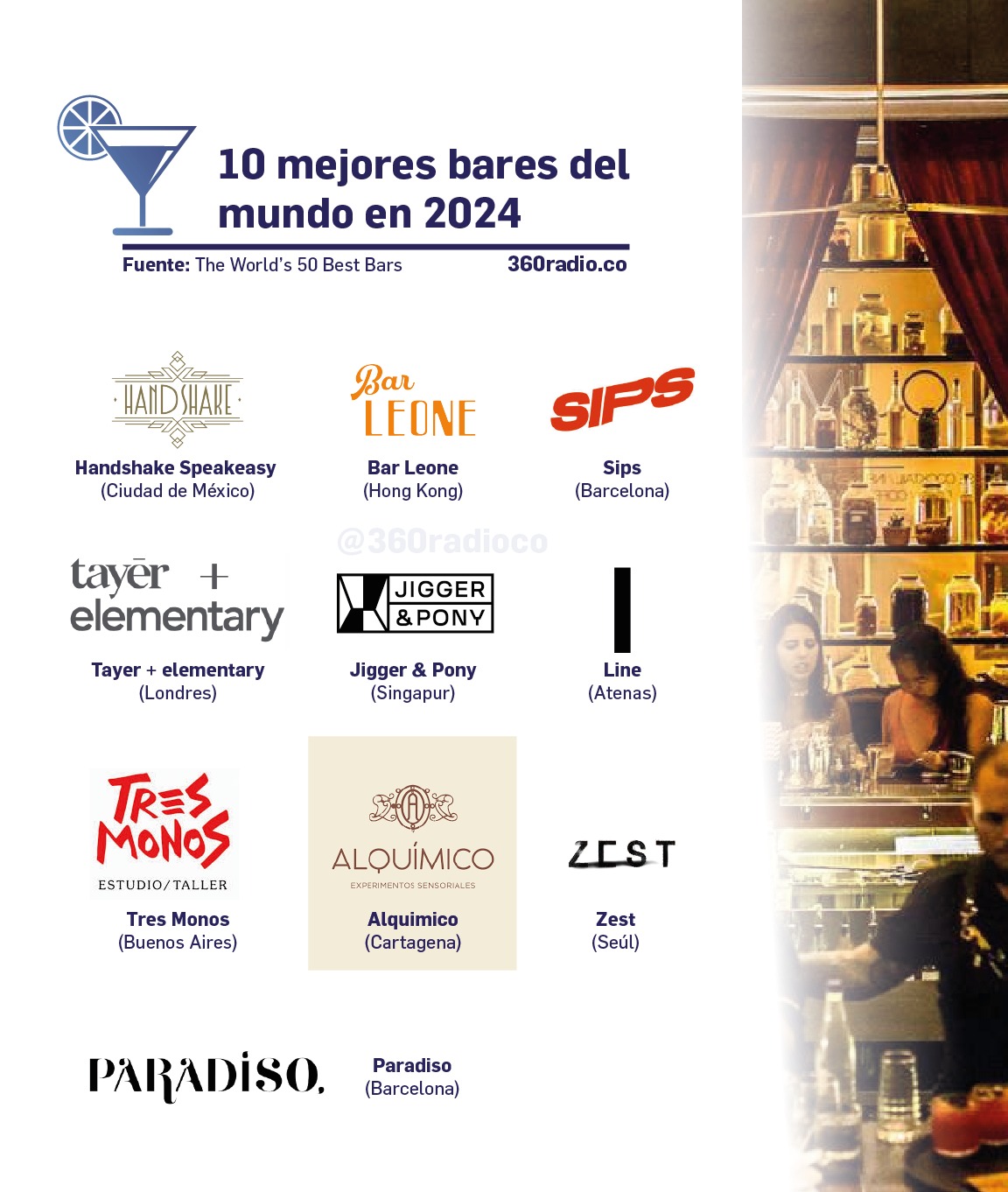 Bares colombianos; The World’s 50 Best Bars 2024