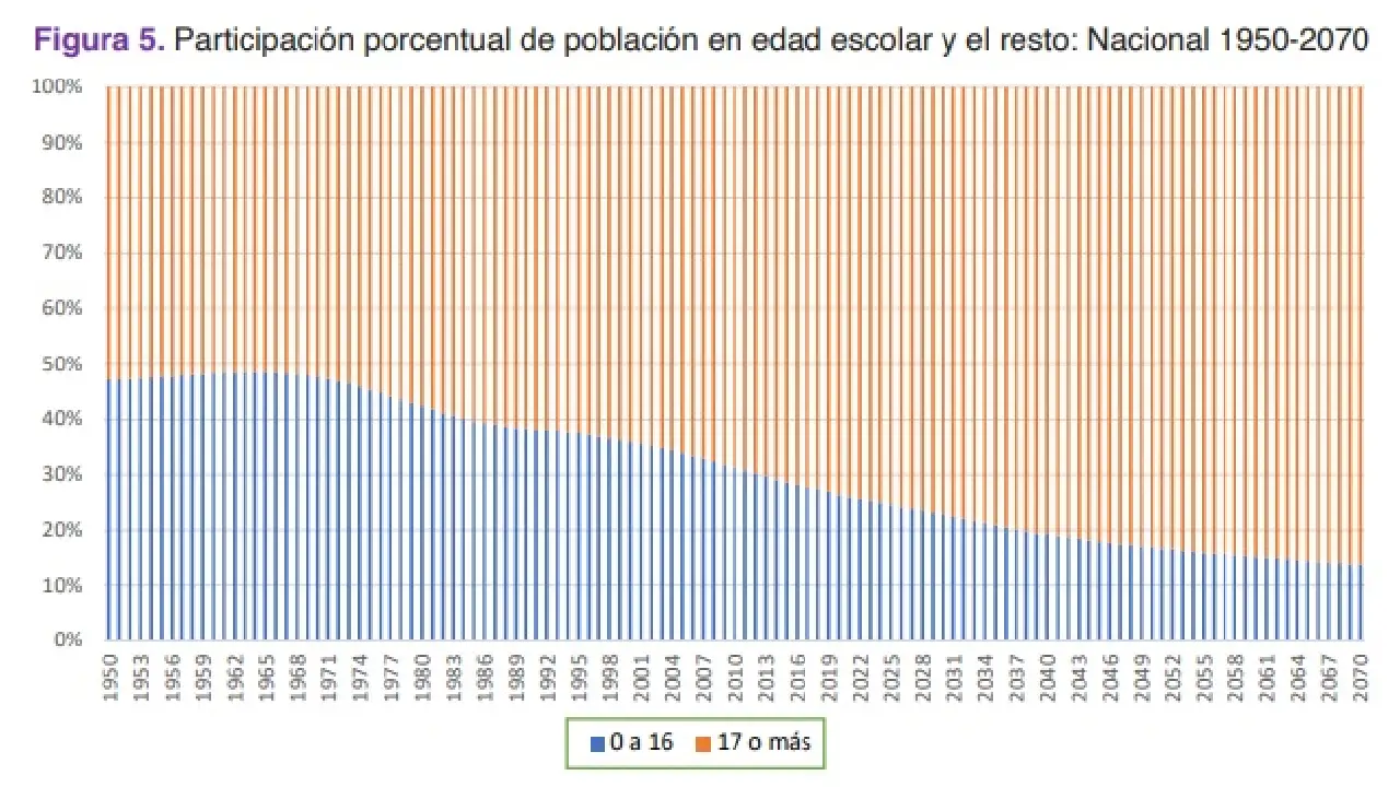 Colegios en Colombia. Población en edad escolar Universidad Javeriana