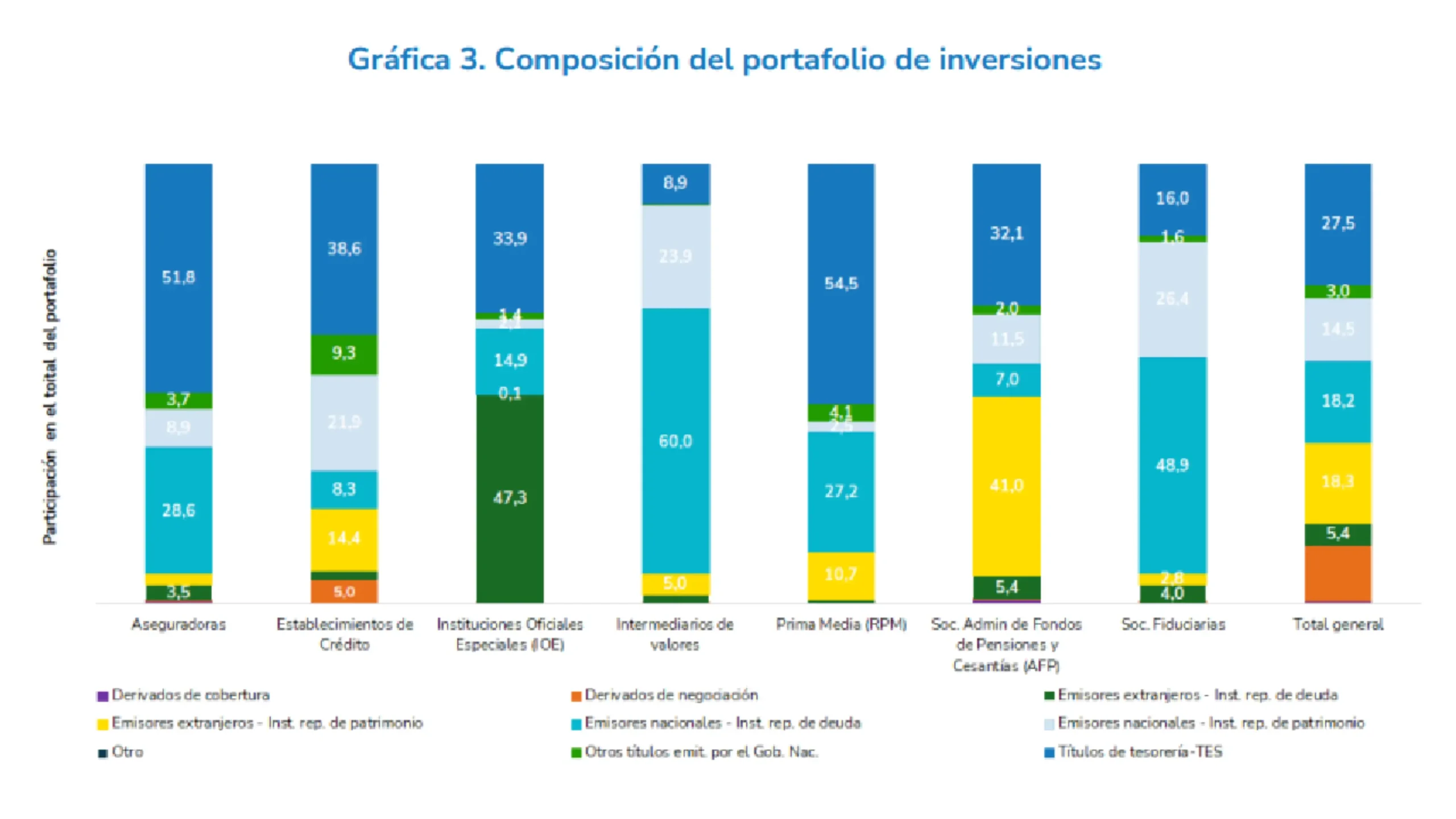 Sistema financiero Colombiano, análisis de activos y rentabilidad en agosto del 2024